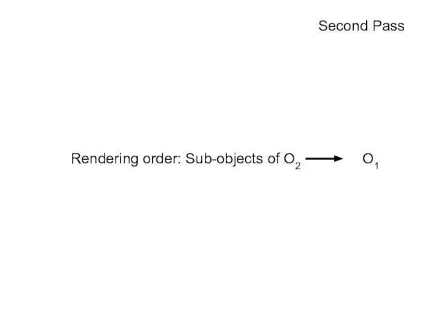Second Pass Rendering order: Sub-objects of O2 O1