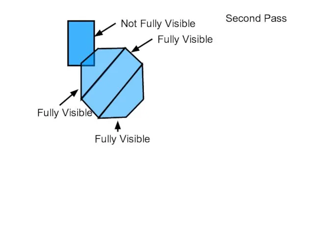 Fully Visible Second Pass