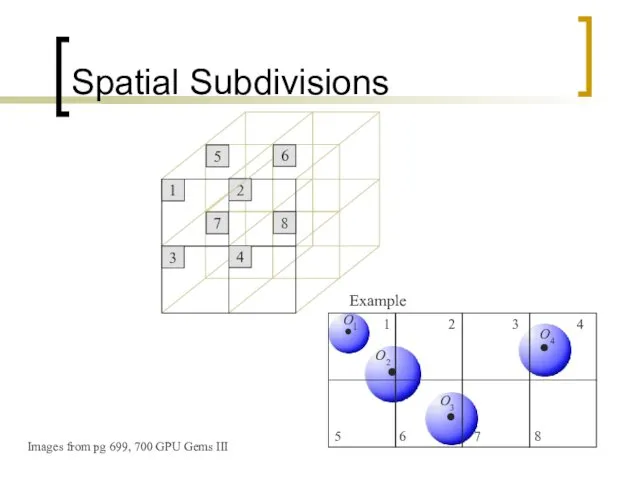 Spatial Subdivisions 1 2 3 4 5 6 7 8 Images