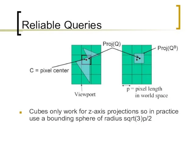 Reliable Queries Cubes only work for z-axis projections so in practice