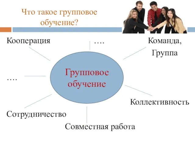 Что такое групповое обучение? Кооперация …. Команда, Группа …. Коллективность Сотрудничество Совместная работа Групповое обучение