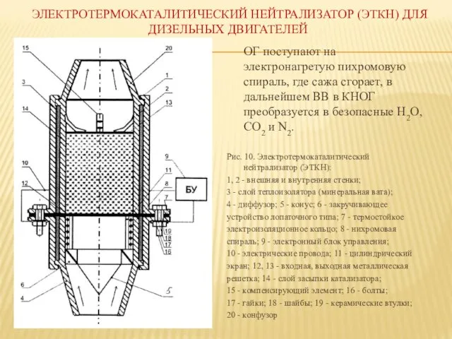 ЭЛЕКТРОТЕРМОКАТАЛИТИЧЕСКИЙ НЕЙТРАЛИЗАТОР (ЭТКН) ДЛЯ ДИЗЕЛЬНЫХ ДВИГАТЕЛЕЙ ОГ поступают на электронагретую пихромовую