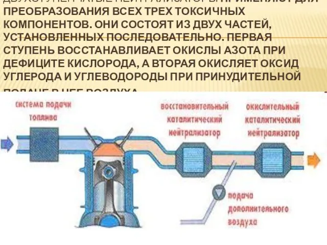 ДВУХСТУПЕНЧАТЫЕ НЕЙТРАЛИЗАТОРЫ ПРИМЕНЯЮТ ДЛЯ ПРЕОБРАЗОВАНИЯ ВСЕХ ТРЕХ ТОКСИЧНЫХ КОМПОНЕНТОВ. ОНИ СОСТОЯТ