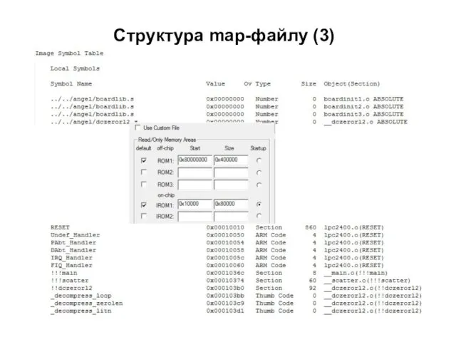 Структура map-файлу (3)