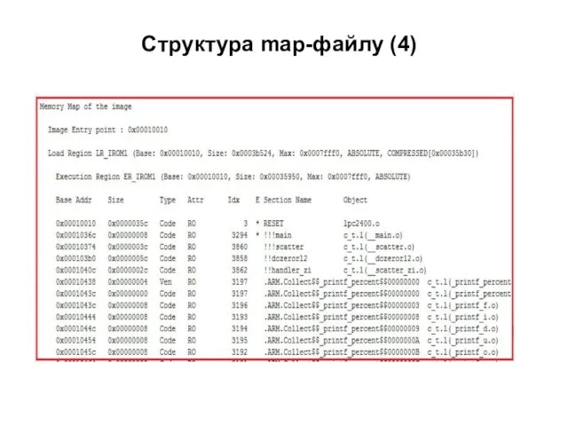 Структура map-файлу (4)