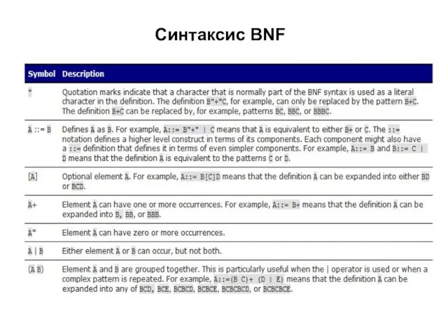 Синтаксис BNF