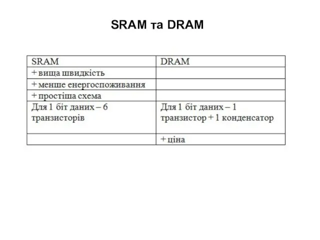 SRAM та DRAM