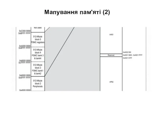 Мапування пам'яті (2)