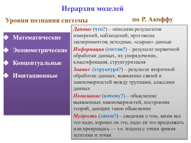 Иерархия моделей Уровни познания системы Математические Эконометрические Концептуальные Имитационные по Р.