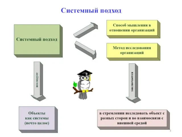 Системный подход