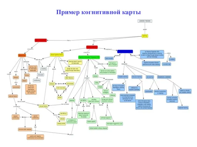 Пример когнитивной карты