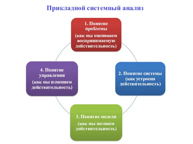 Прикладной системный анализ