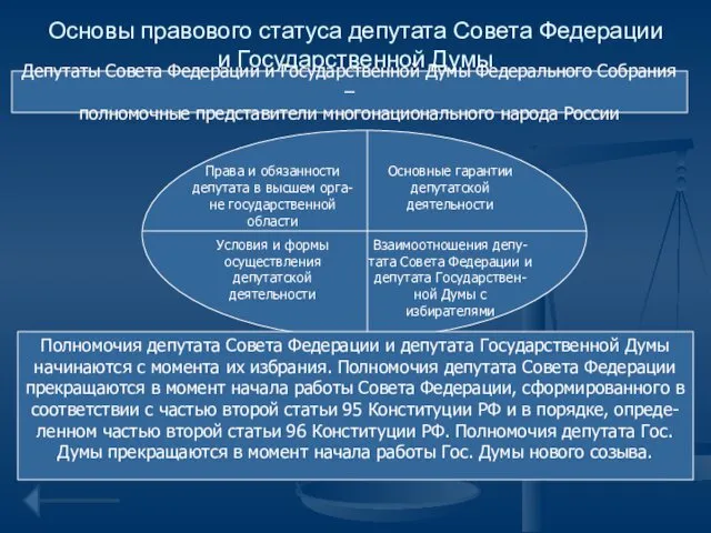 Основы правового статуса депутата Совета Федерации и Государственной Думы Депутаты Совета