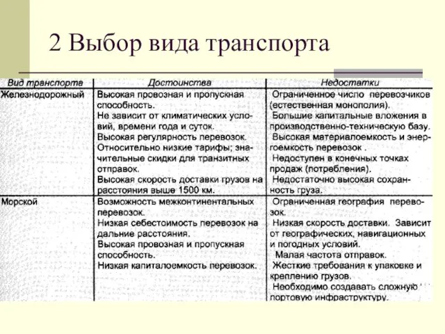 2 Выбор вида транспорта