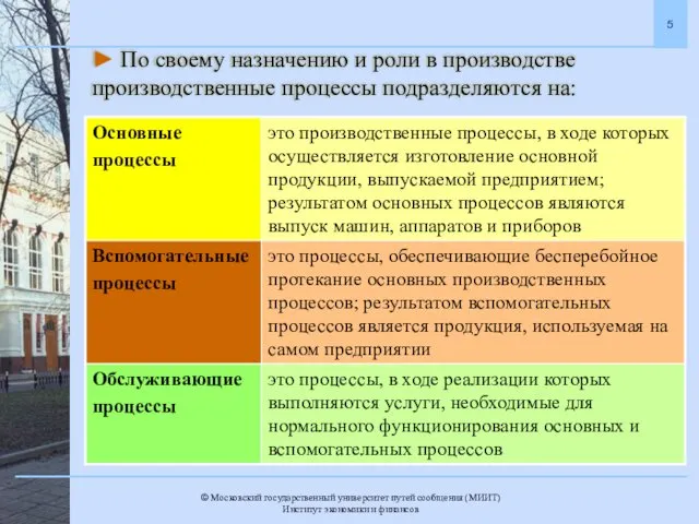 ► По своему назначению и роли в производстве производственные процессы подразделяются на: