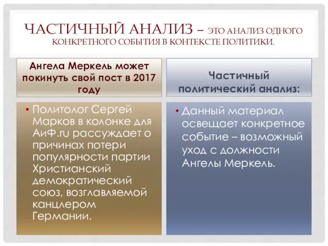 ЧАСТИЧНЫЙ АНАЛИЗ – ЭТО АНАЛИЗ ОДНОГО КОНКРЕТНОГО СОБЫТИЯ В КОНТЕКСТЕ ПОЛИТИКИ.