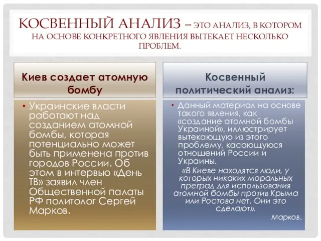 КОСВЕННЫЙ АНАЛИЗ – ЭТО АНАЛИЗ, В КОТОРОМ НА ОСНОВЕ КОНКРЕТНОГО ЯВЛЕНИЯ