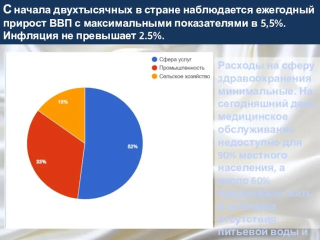 С начала двухтысячных в стране наблюдается ежегодный прирост ВВП с максимальными