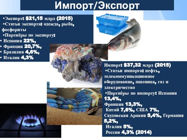 Импорт/Экспорт · Экспорт: $21,15 млрд (2015) · Статьи экспорта: одежда, рыба,