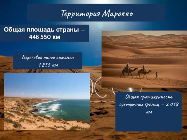 Территория Марокко Общая протяженность сухопутных границ — 2 018 км Береговая