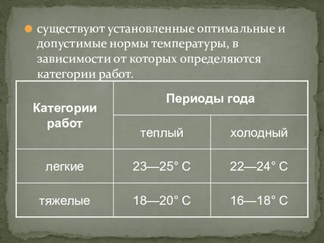 существуют установленные оптимальные и допустимые нормы температуры, в зависимости от которых определяются категории работ.