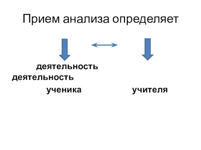 Прием анализа определяет деятельность деятельность ученика учителя