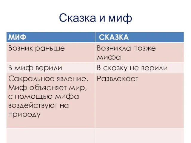 Сказка и миф