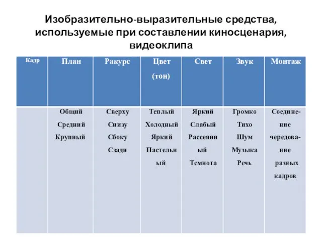 Изобразительно-выразительные средства, используемые при составлении киносценария, видеоклипа