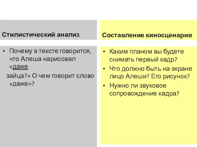 Стилистический анализ Почему в тексте говорится, что Алеша нарисовал «даже зайца?»