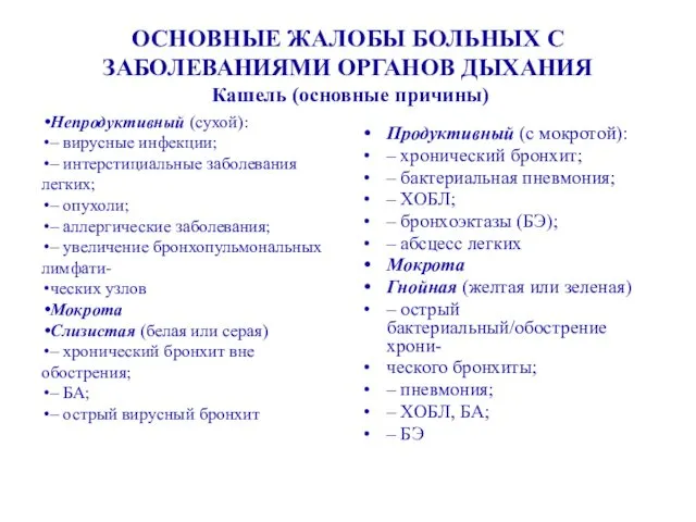 ОСНОВНЫЕ ЖАЛОБЫ БОЛЬНЫХ С ЗАБОЛЕВАНИЯМИ ОРГАНОВ ДЫХАНИЯ Кашель (основные причины) Непродуктивный