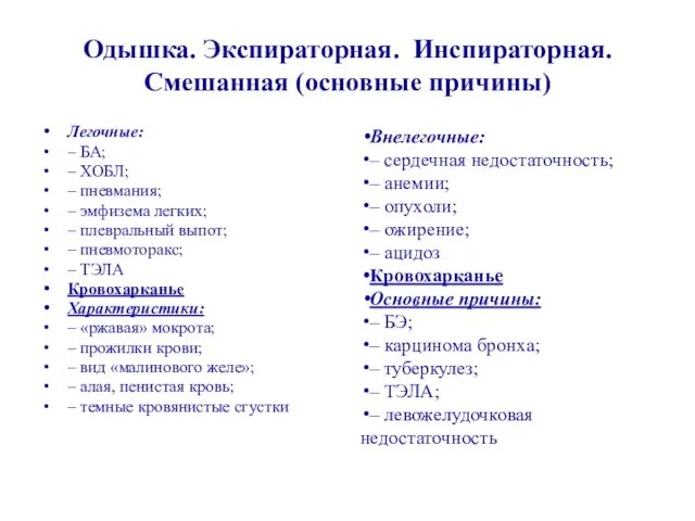 Одышка. Экспираторная. Инспираторная. Смешанная (основные причины) Легочные: – БА; – ХОБЛ;