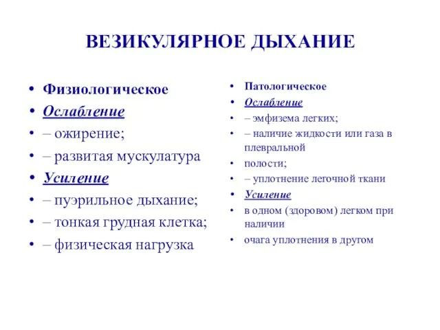 ВЕЗИКУЛЯРНОЕ ДЫХАНИЕ Физиологическое Ослабление – ожирение; – развитая мускулатура Усиление –