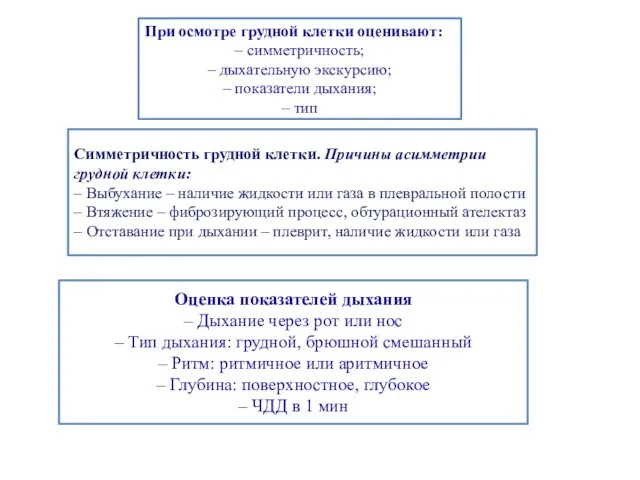 При осмотре грудной клетки оценивают: – симметричность; – дыхательную экскурсию; –