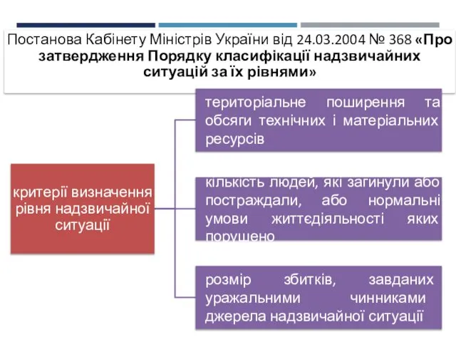 Постанова Кабінету Міністрів України від 24.03.2004 № 368 «Про затвердження Порядку