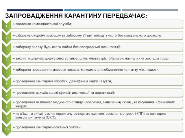 ЗАПРОВАДЖЕННЯ КАРАНТИНУ ПЕРЕДБАЧАЄ: