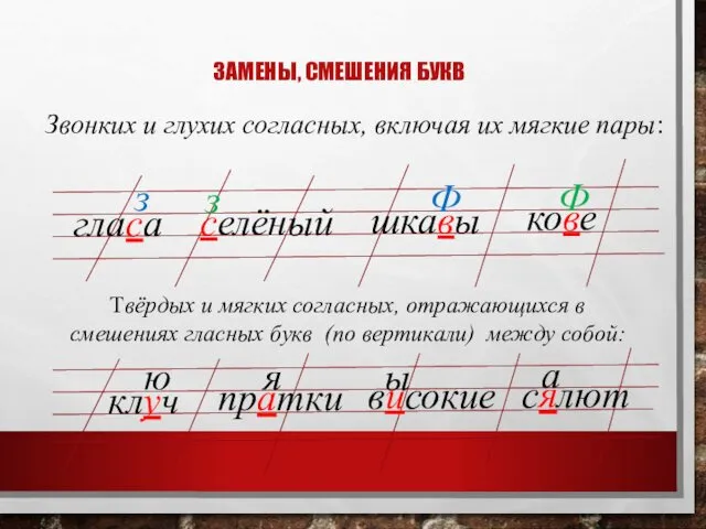 Звонких и глухих согласных, включая их мягкие пары: гласа селёный шкавы