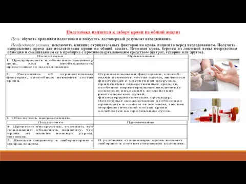 Подготовка пациента к забору крови на общий анализ Цель: обучить правилам