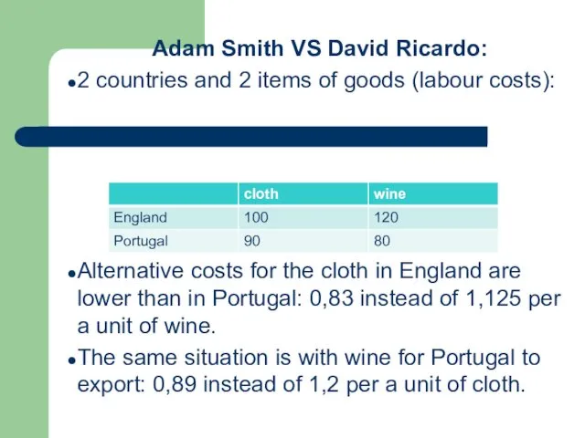 Adam Smith VS David Ricardo: 2 countries and 2 items of