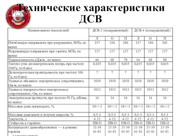 Технические характеристики ДСВ