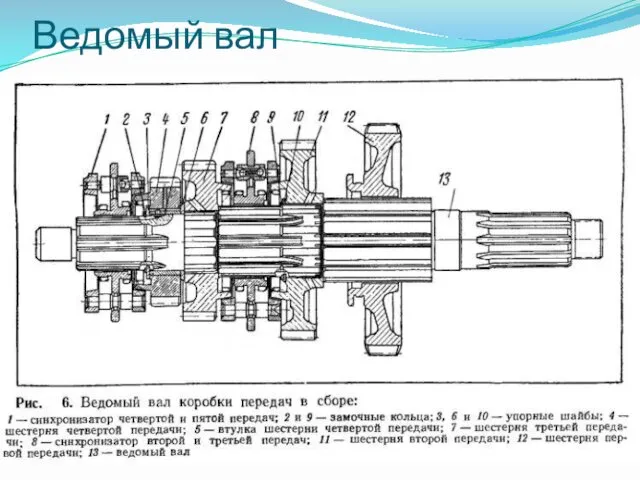 Ведомый вал