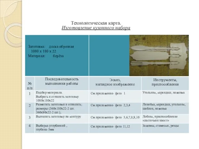 Технологическая карта. Изготовление кухонного набора