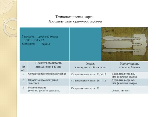 Технологическая карта. Изготовление кухонного набора