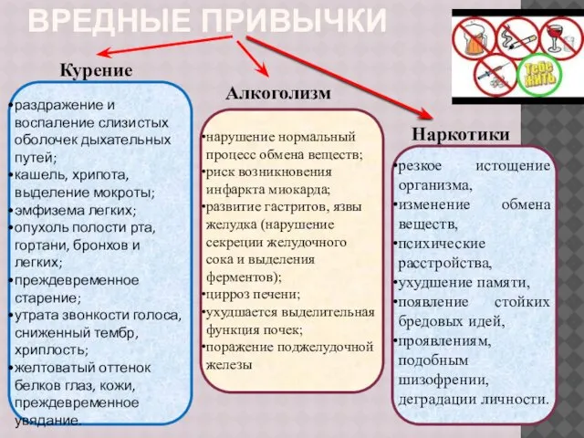 ВРЕДНЫЕ ПРИВЫЧКИ Курение раздражение и воспаление слизистых оболочек дыхательных путей; кашель,