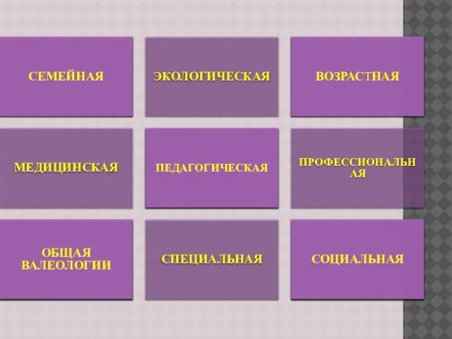 СЕМЕЙНАЯ ЭКОЛОГИЧЕСКАЯ ВОЗРАСТНАЯ МЕДИЦИНСКАЯ ПЕДАГОГИЧЕСКАЯ ПРОФЕССИОНАЛЬНАЯ ОБЩАЯ ВАЛЕОЛОГИИ СПЕЦИАЛЬНАЯ СОЦИАЛЬНАЯ