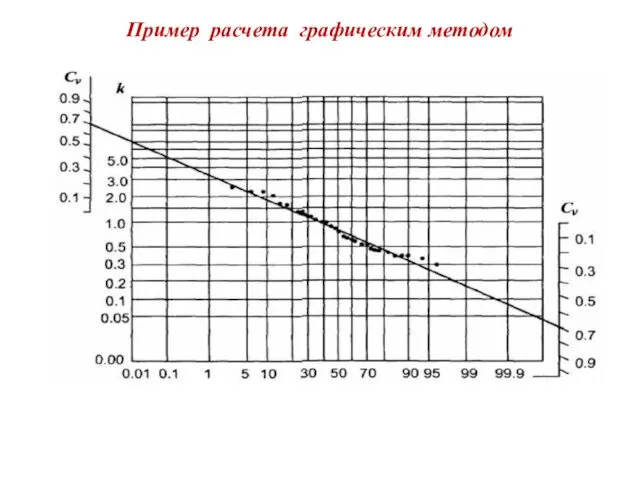 Пример расчета графическим методом