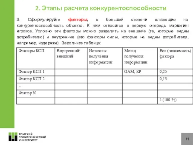 11 3. Сформулируйте факторы, в большей степени влияющие на конкурентоспособность объекта.