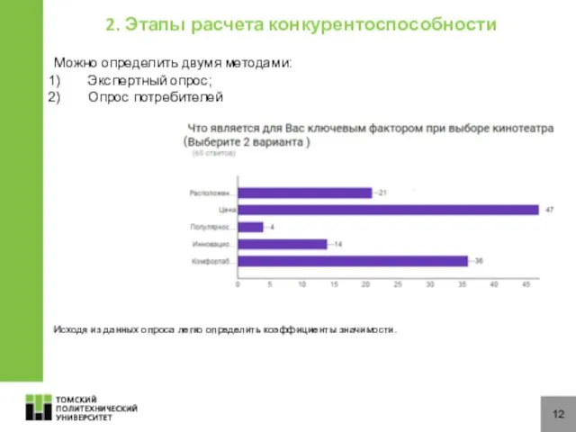 12 Можно определить двумя методами: Экспертный опрос; Опрос потребителей 2. Этапы