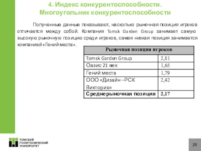 25 Полученные данные показывают, насколько рыночная позиция игроков отличается между собой.