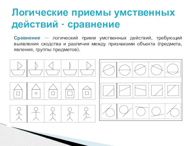 Сравнение — логический прием умственных действий, требующий выявления сходства и различия