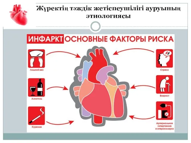 Жүректің тәждік жетіспеушілігі ауруының этиологиясы